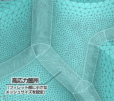 高応力箇所(フィレット部に小さなメッシュサイズを設定)