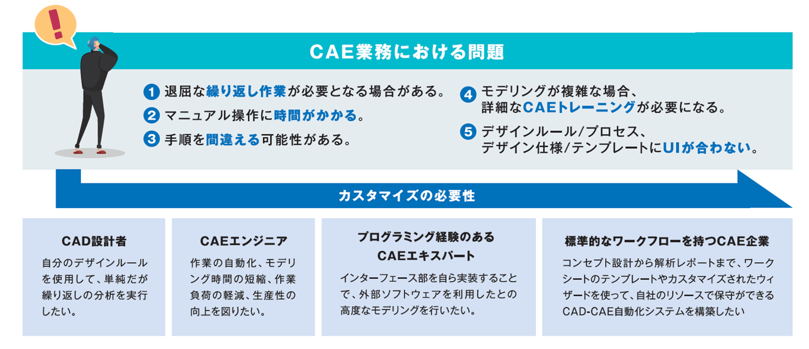 Psj メッシング 解析 レポートcaeの一気通貫システム Psj メッシング 解析 レポートcaeの一気通貫システム